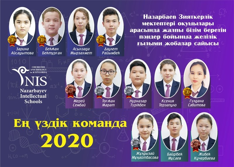 Қызылордадағы NIS – «Еңүздік команда 2020»